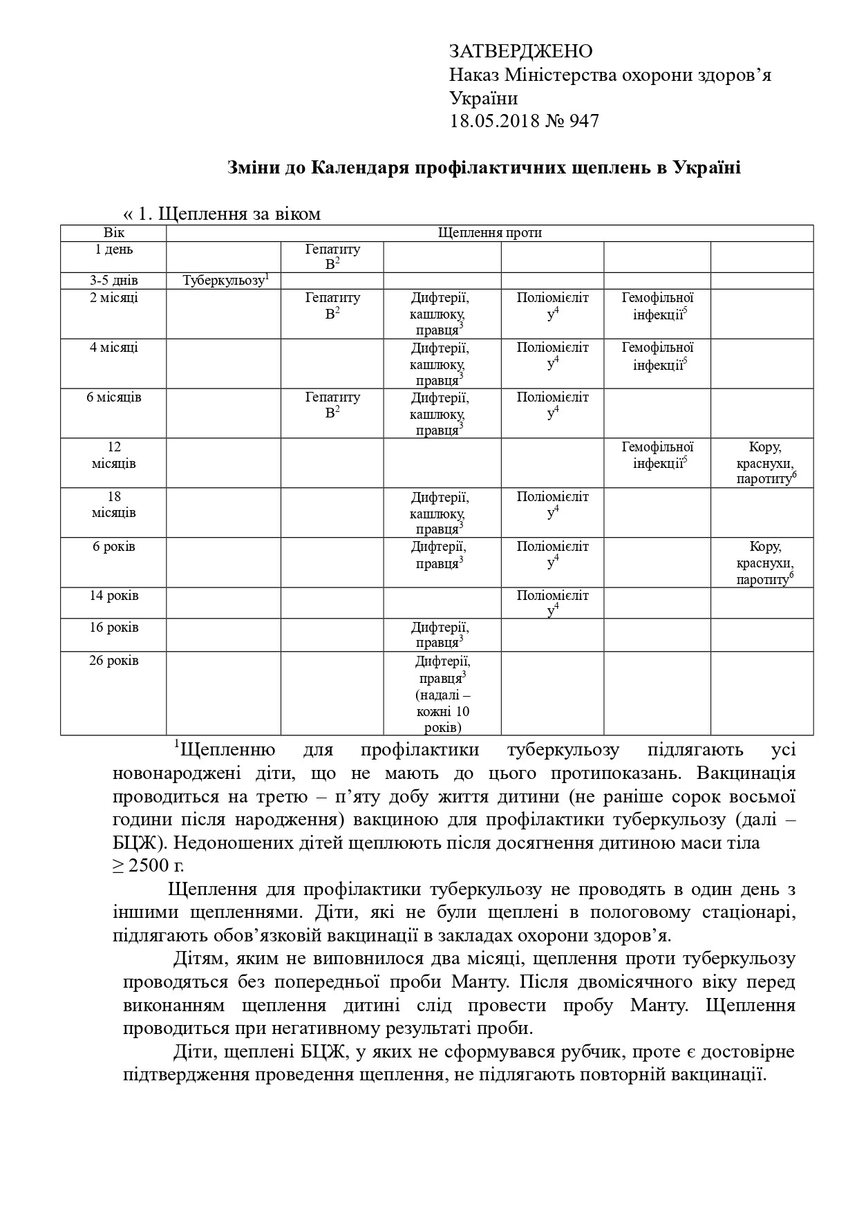 Календар щеплень