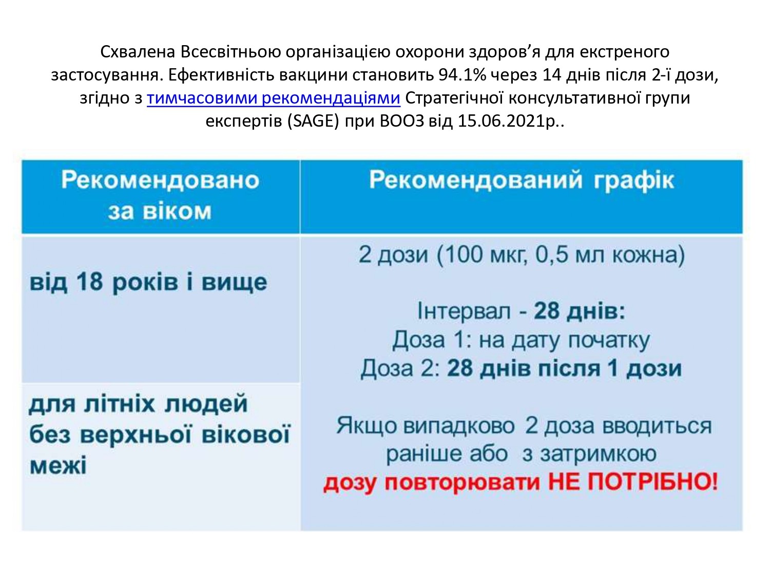 23 липня на территорії поліклінічного відділення БКБ ЛІЛ створено центр вакцинації від COVID-19