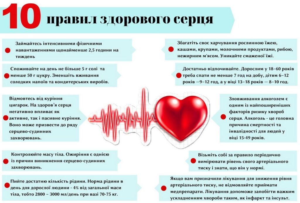 29 вересня – Всесвітній день серця