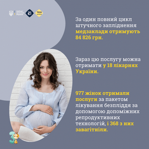 Лікування безпліддя у Програмі медичних гарантій