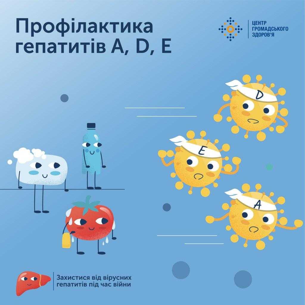 ВІРУСНИЙ ГЕПАТИТ D