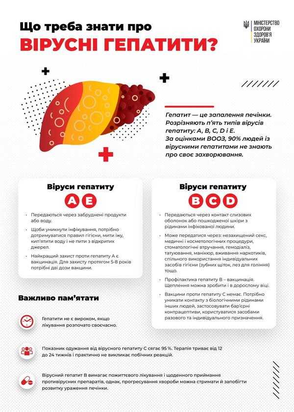 ВІРУСНИЙ ГЕПАТИТ А ТА ВІРУСНИЙ ГЕПАТИТ Е