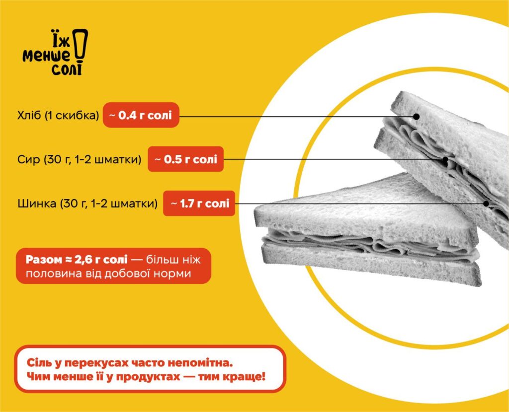 Здогадайся, де більше солі? 🧂