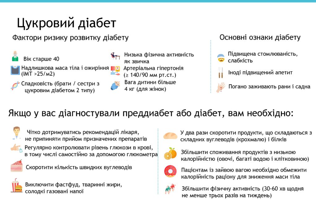 Що варто знати про цукровий діабет