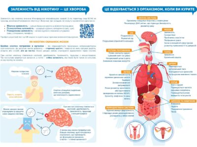 a5_liflet_shcho-varto-znaty-pro-nikotyn_page-0002