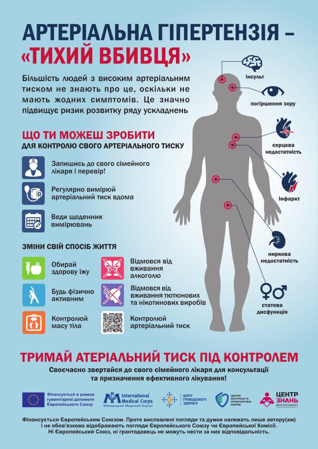 Що таке артеріальна гіпертензія і чому її називають “тихим вбивцею”