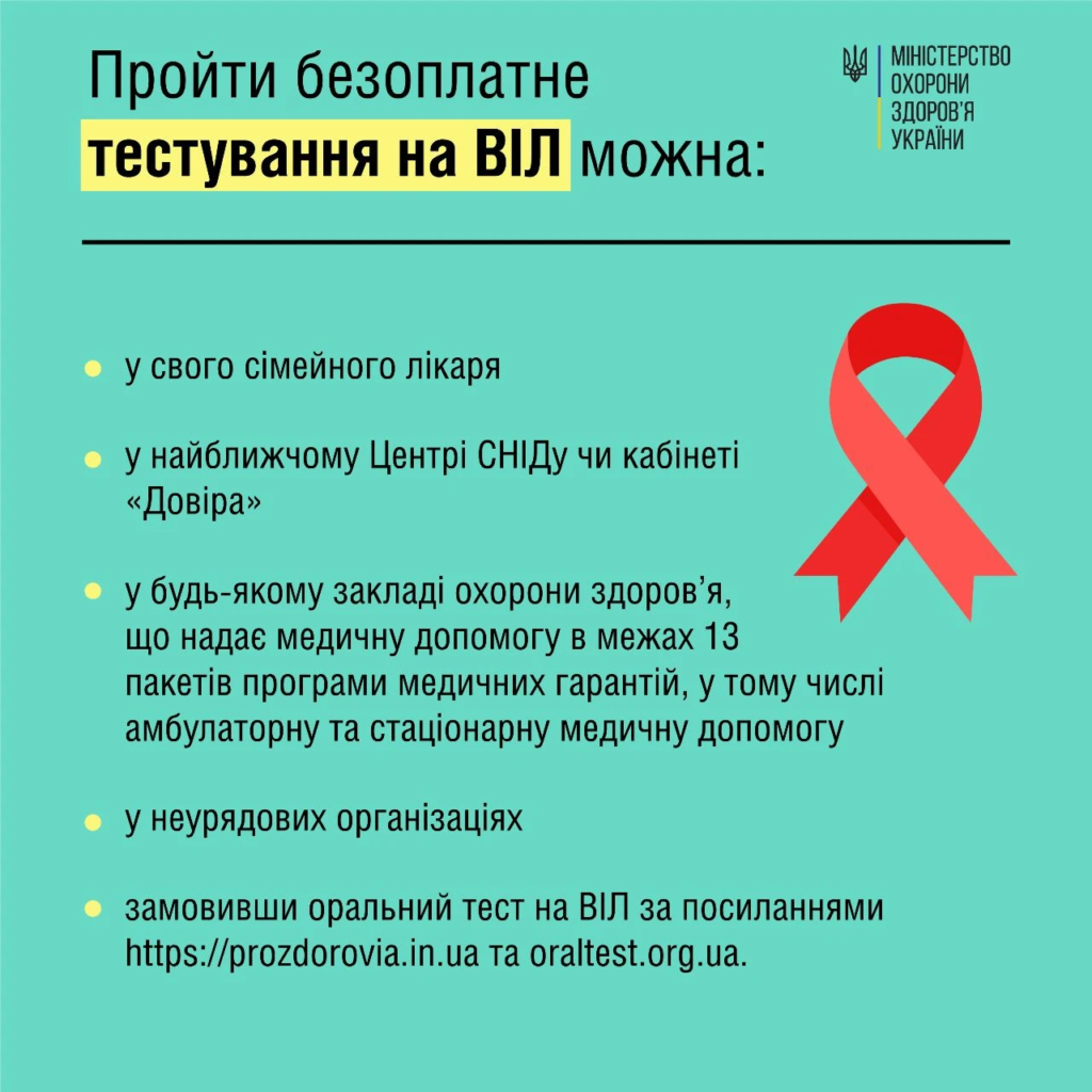 Послуги з тестування на ВІЛ