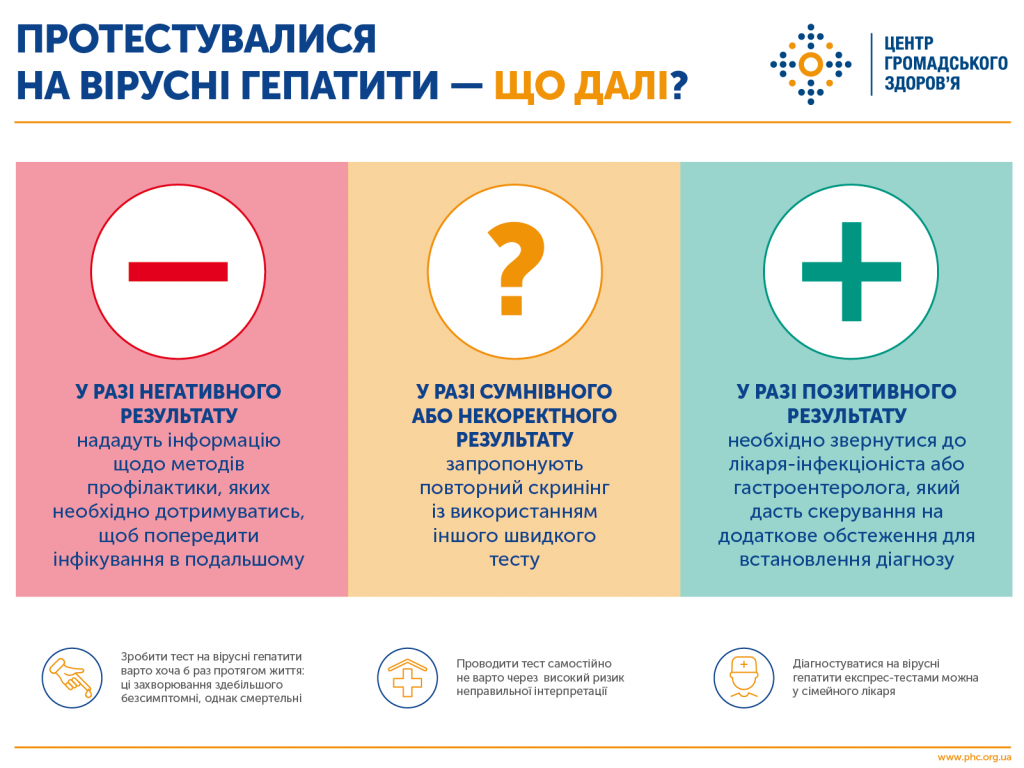 Вірусні гепатити