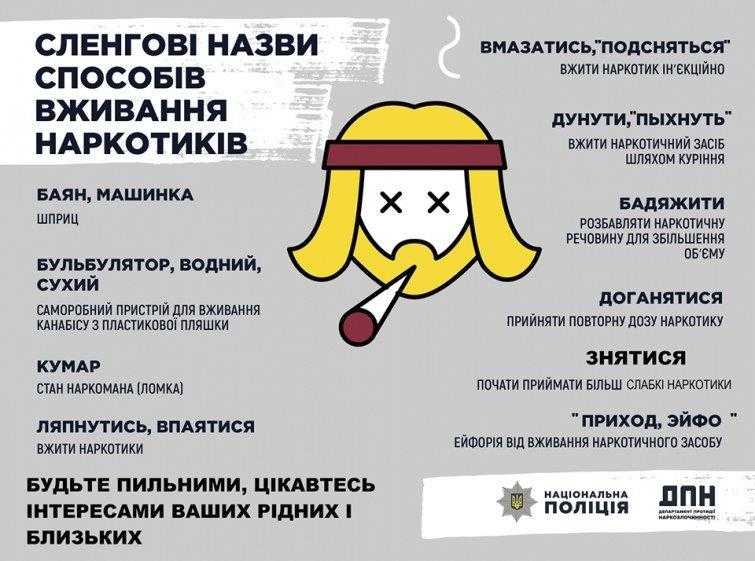 26 червня - Міжнародний день боротьби зі зловживанням наркотичними засобами та їх незаконним обігом (ООН)