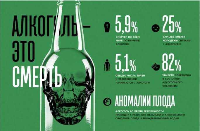 Вся правда про алкоголь: що це таке, чому він шкідливий та як руйнує організм