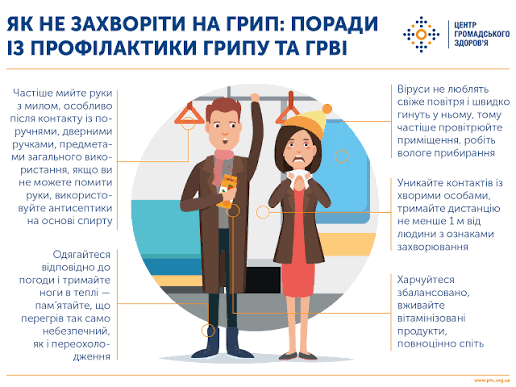 Пам'ятка з профілактики грипу та інших гострих респіраторних інфекцій (ГРІ)
