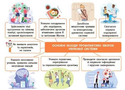 Профілактика захворювань нервової системи